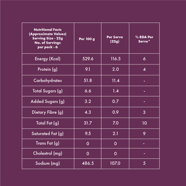 Bhakarwadi Dates Kachori