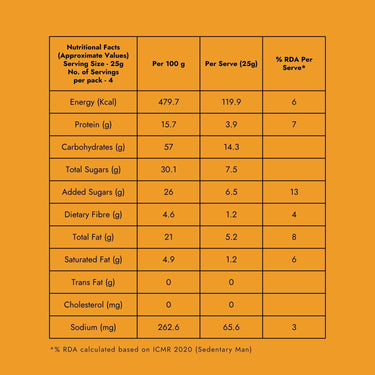 Roasted Makhana & Peanut Chikki (100g)